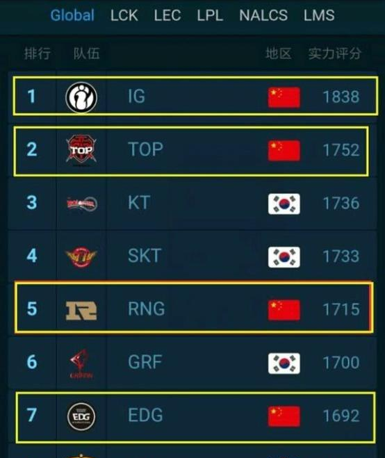  Karsa新星势不可挡表现惊艳，SKT未来可期！-九游游戏官网入口